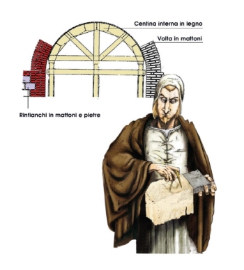 Schema per la costruzione della volta in mattoni